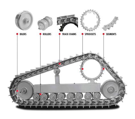 itr skid steer tracks|itr america undercarriage parts.